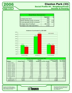 Income & Poverty