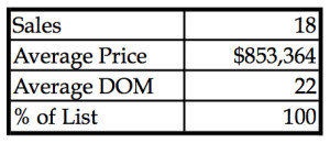 Q3 2014 SUM