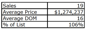 Summary Q1 2016